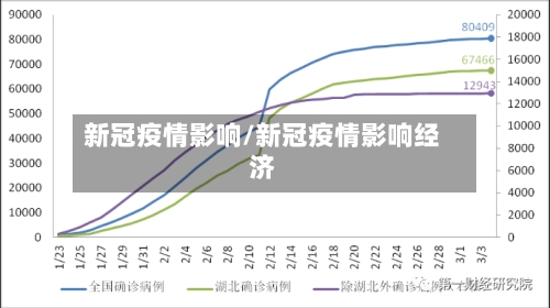 新冠疫情影响/新冠疫情影响经济