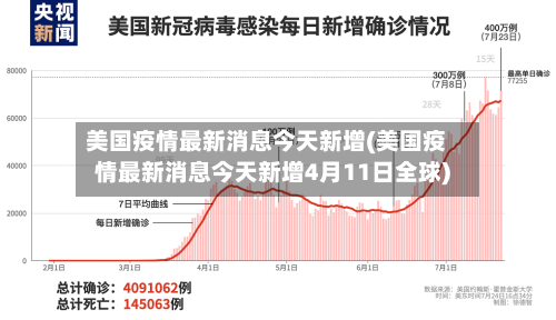 美国疫情最新消息今天新增(美国疫情最新消息今天新增4月11日全球)-第2张图片