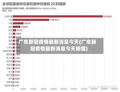 广东新冠疫情最新消息今天(广东新冠疫情最新消息今天新增)