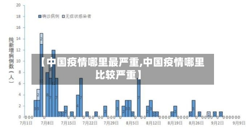 【中国疫情哪里最严重,中国疫情哪里比较严重】-第3张图片