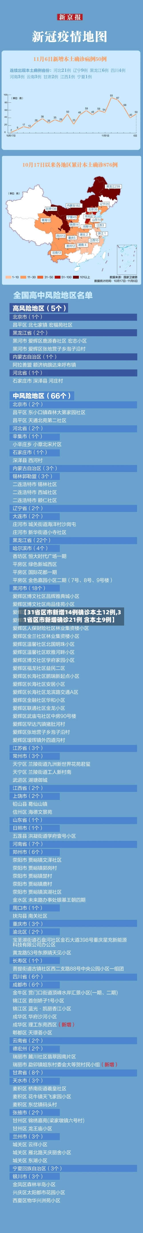 【31省区市新增14例确诊本土12例,31省区市新增确诊21例 含本土9例】-第2张图片