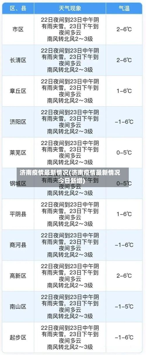 济南疫情最新情况(济南疫情最新情况今日新增)-第2张图片