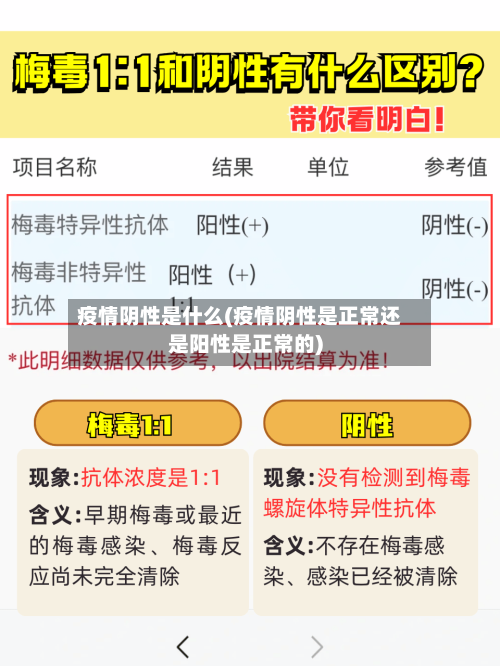 疫情阴性是什么(疫情阴性是正常还是阳性是正常的)-第2张图片