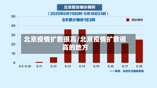 北京疫情扩散很高/北京疫情扩散很高的地方-第2张图片