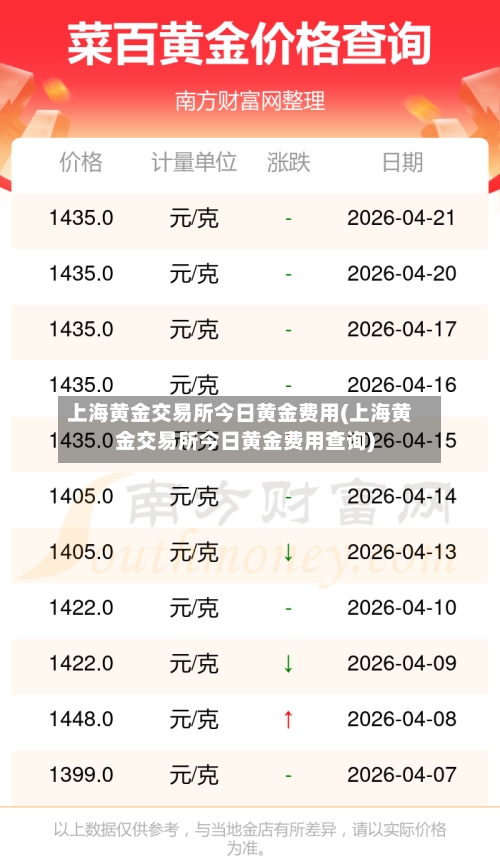 上海黄金交易所今日黄金费用(上海黄金交易所今日黄金费用查询)-第2张图片