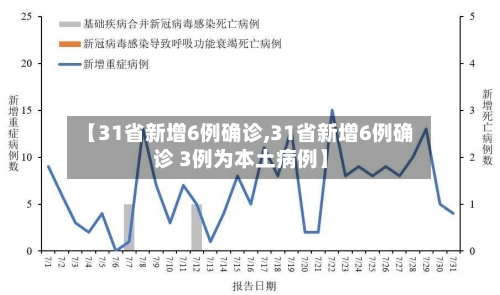 【31省新增6例确诊,31省新增6例确诊 3例为本土病例】-第2张图片