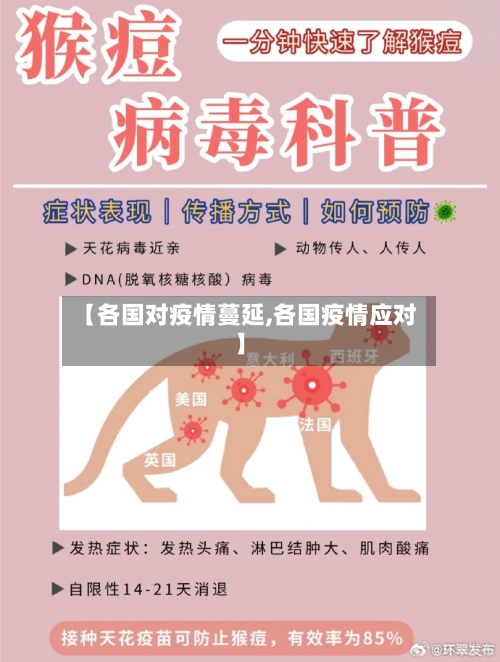 【各国对疫情蔓延,各国疫情应对】