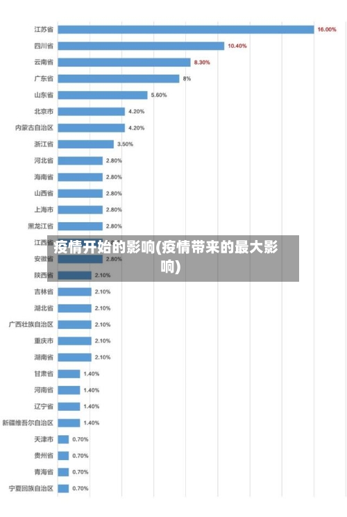 疫情开始的影响(疫情带来的最大影响)-第2张图片