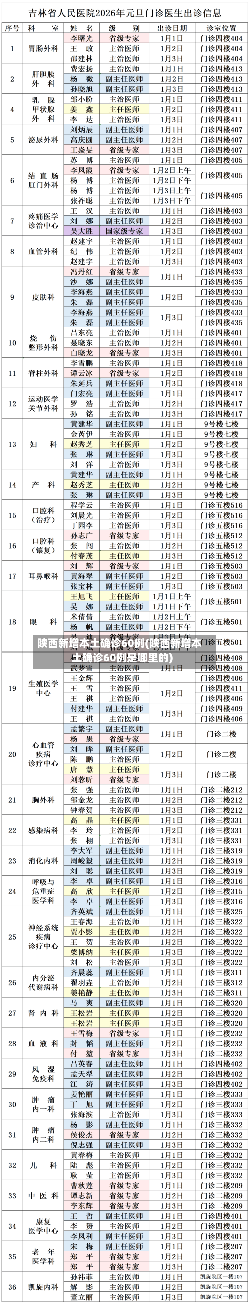 陕西新增本土确诊60例(陕西新增本土确诊60例是哪里的)