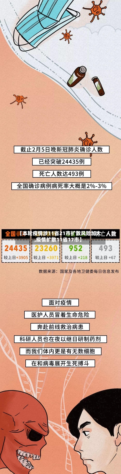 【本轮疫情涉11省21市扩散风险加大,疫情扩散11省17市】