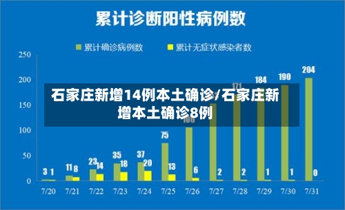 石家庄新增14例本土确诊/石家庄新增本土确诊8例