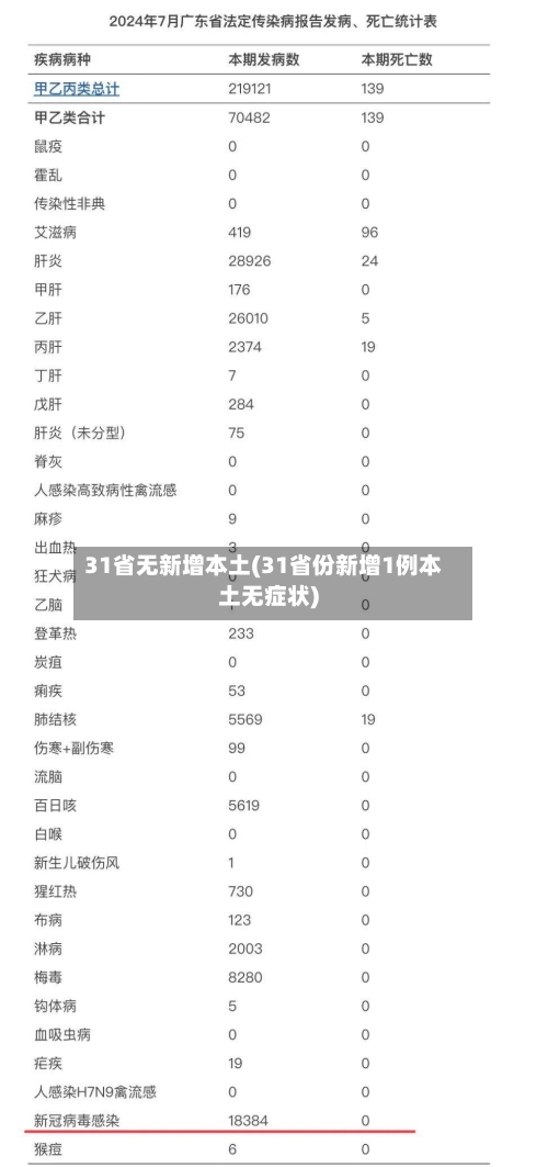 31省无新增本土(31省份新增1例本土无症状)-第2张图片