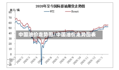 中国油价走势图/中国油价走势图表-第2张图片
