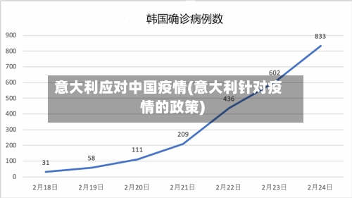 意大利应对中国疫情(意大利针对疫情的政策)