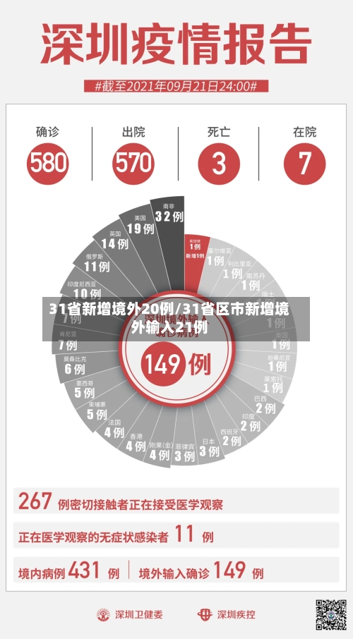 31省新增境外20例/31省区市新增境外输入21例-第2张图片