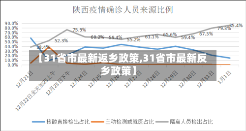 【31省市最新返乡政策,31省市最新反乡政策】