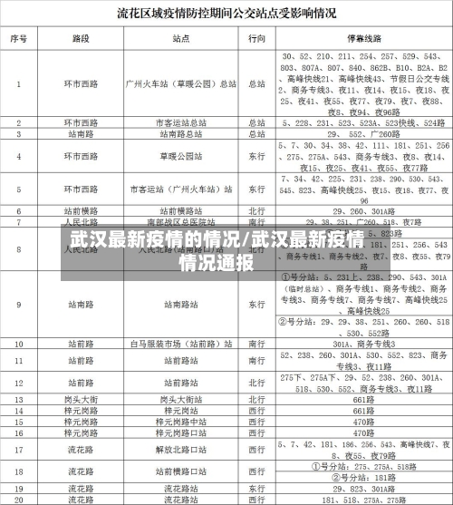武汉最新疫情的情况/武汉最新疫情情况通报