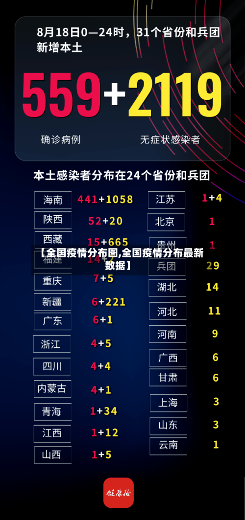 【全国疫情分布图,全国疫情分布最新数据】-第2张图片