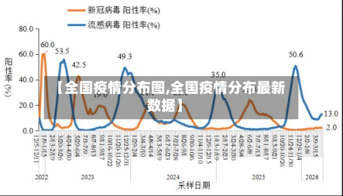 【全国疫情分布图,全国疫情分布最新数据】-第3张图片