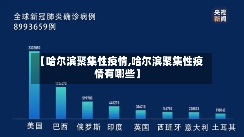 【哈尔滨聚集性疫情,哈尔滨聚集性疫情有哪些】-第2张图片