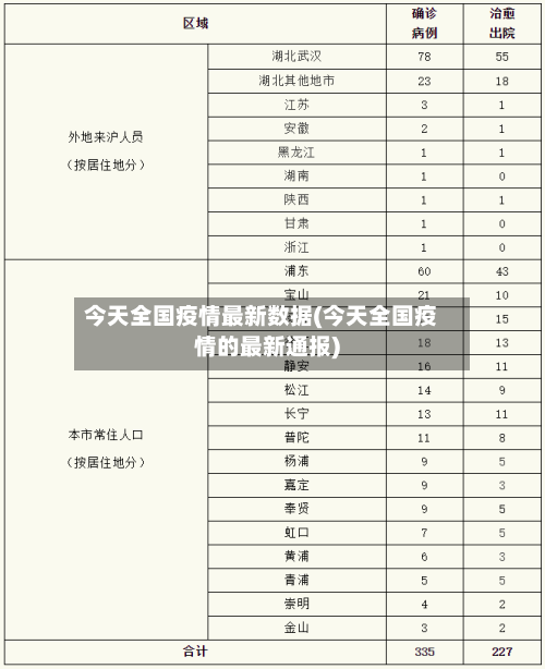 今天全国疫情最新数据(今天全国疫情的最新通报)