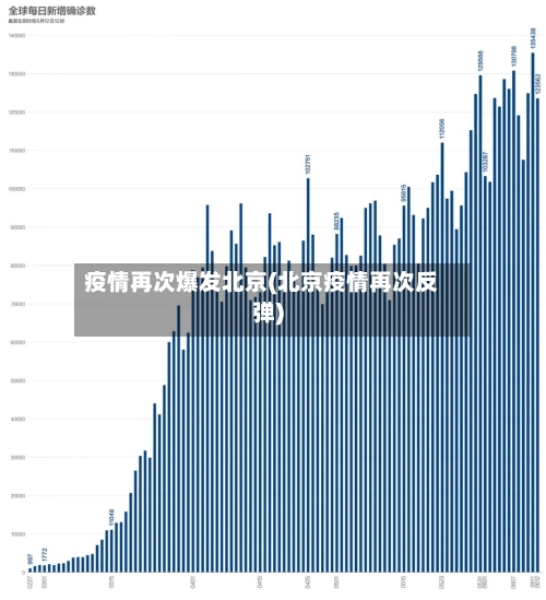 疫情再次爆发北京(北京疫情再次反弹)