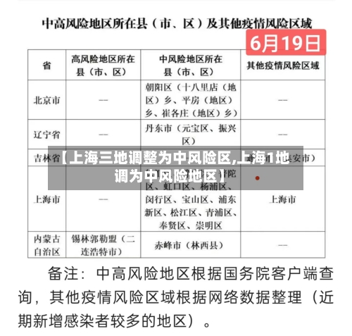 【上海三地调整为中风险区,上海1地调为中风险地区】
