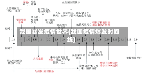 我国暴发疫情世界(我国疫情爆发时间线)-第2张图片