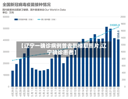 【辽宁一确诊病例曾去影楼取照片,辽宁确诊患者】-第3张图片