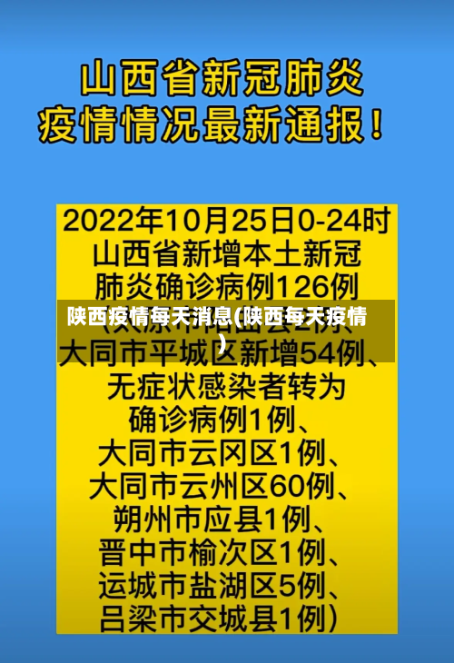 陕西疫情每天消息(陕西每天疫情)