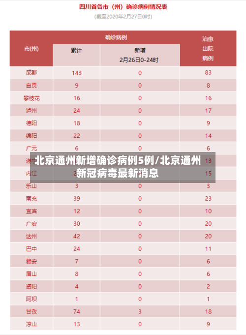 北京通州新增确诊病例5例/北京通州新冠病毒最新消息