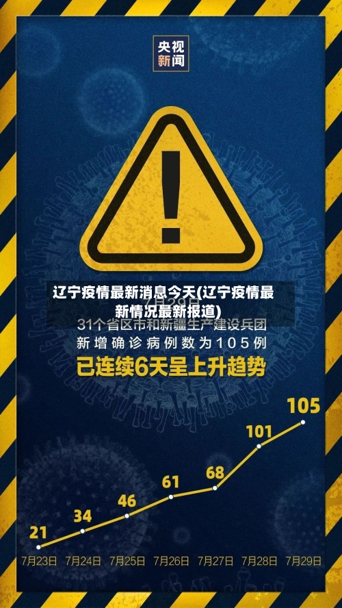 辽宁疫情最新消息今天(辽宁疫情最新情况最新报道)-第1张图片