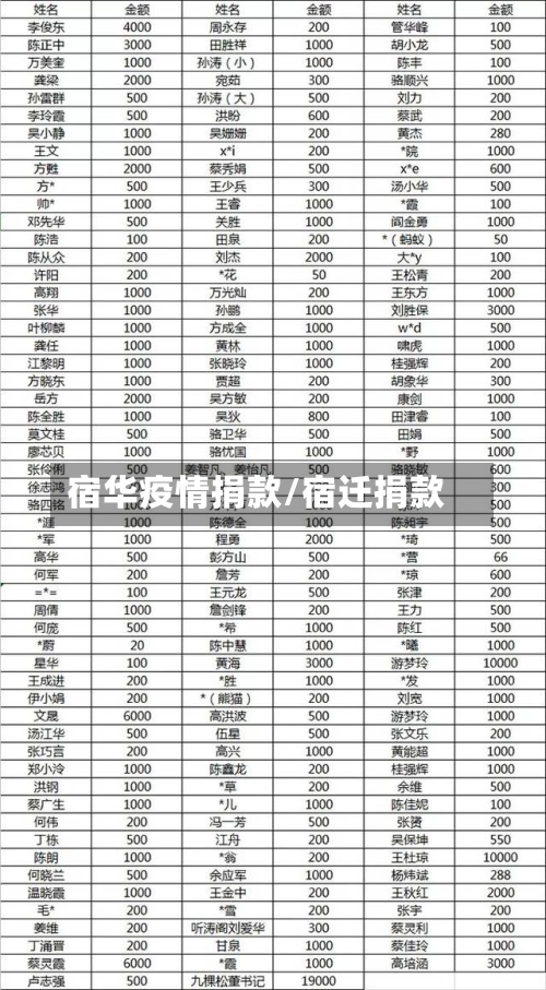 宿华疫情捐款/宿迁捐款