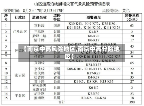 【南京中高风险地区,南京中高分险地区】-第2张图片