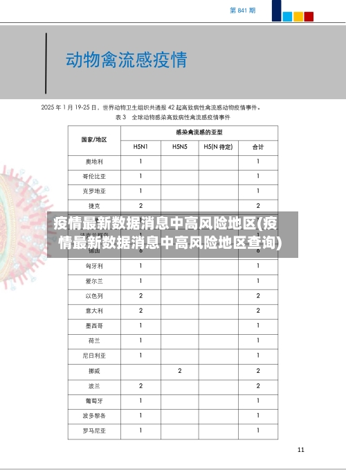 疫情最新数据消息中高风险地区(疫情最新数据消息中高风险地区查询)