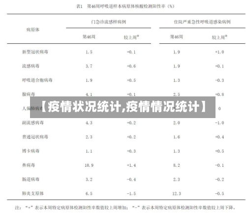 【疫情状况统计,疫情情况统计】
