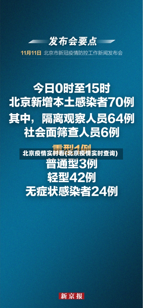 北京疫情实时看(北京疫情实时查询)