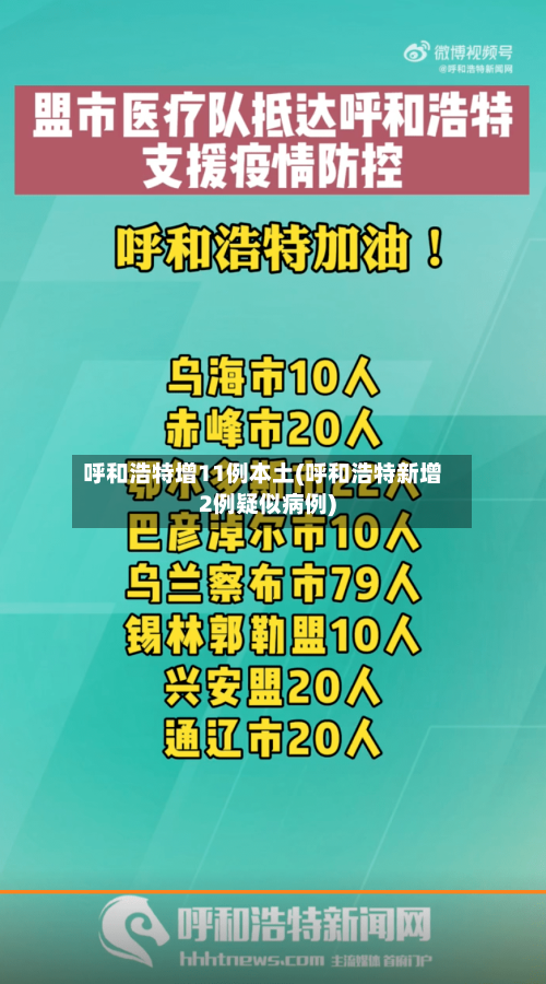 呼和浩特增11例本土(呼和浩特新增2例疑似病例)