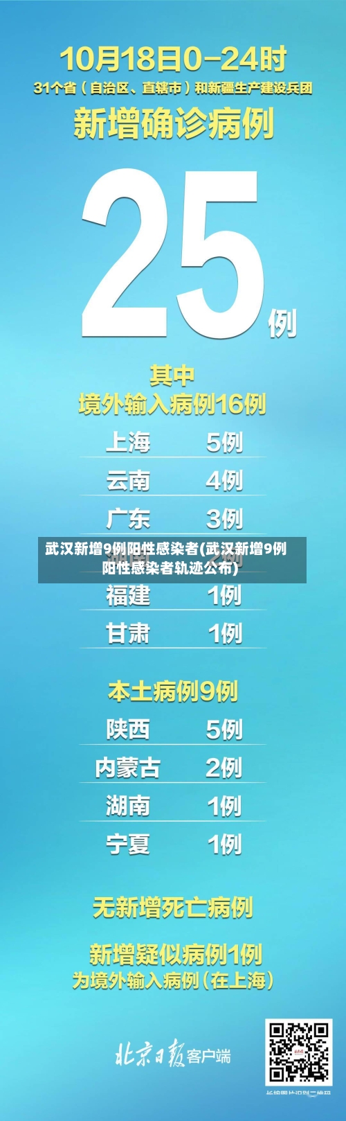 武汉新增9例阳性感染者(武汉新增9例阳性感染者轨迹公布)