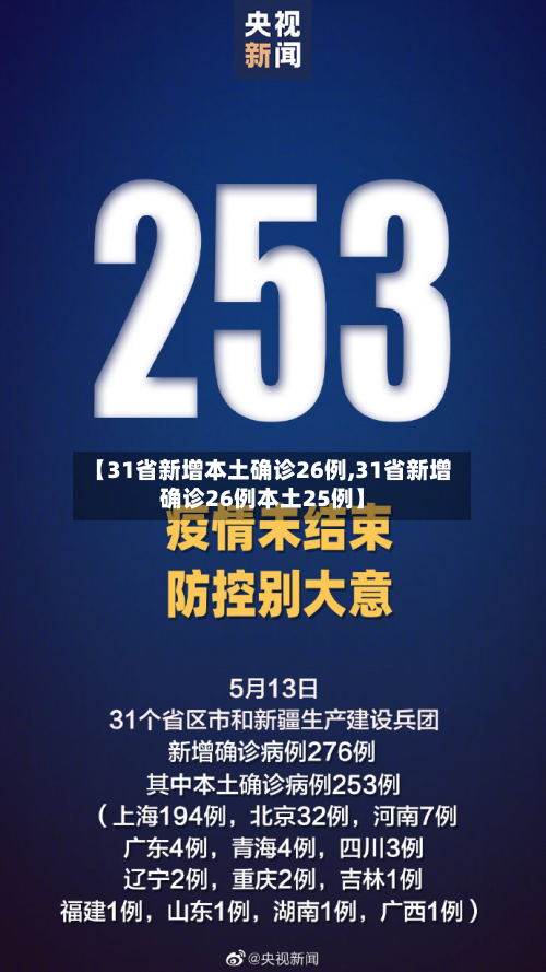 【31省新增本土确诊26例,31省新增确诊26例本土25例】-第3张图片