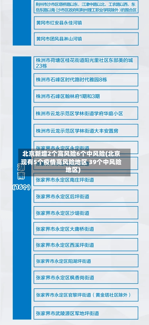 北京新增2个高风险6个中风险(北京现有5个疫情高风险地区 39个中风险地区)-第3张图片