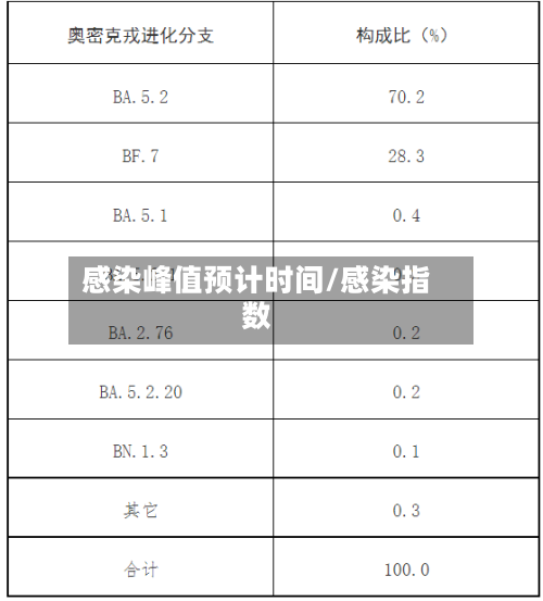感染峰值预计时间/感染指数-第3张图片