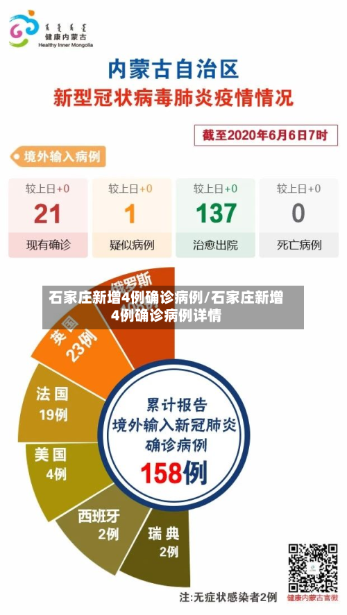 石家庄新增4例确诊病例/石家庄新增4例确诊病例详情