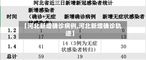 【河北新增确诊病例,河北新增确诊轨迹】-第3张图片