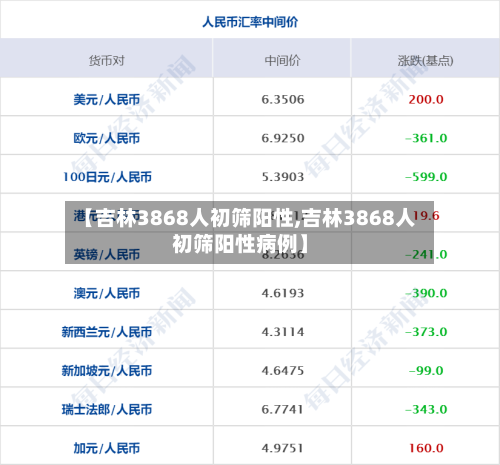 【吉林3868人初筛阳性,吉林3868人初筛阳性病例】
