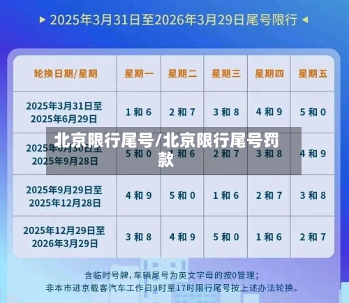 北京限行尾号/北京限行尾号罚款