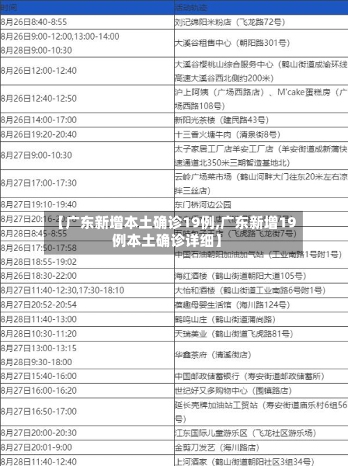 【广东新增本土确诊19例,广东新增19例本土确诊详细】-第2张图片