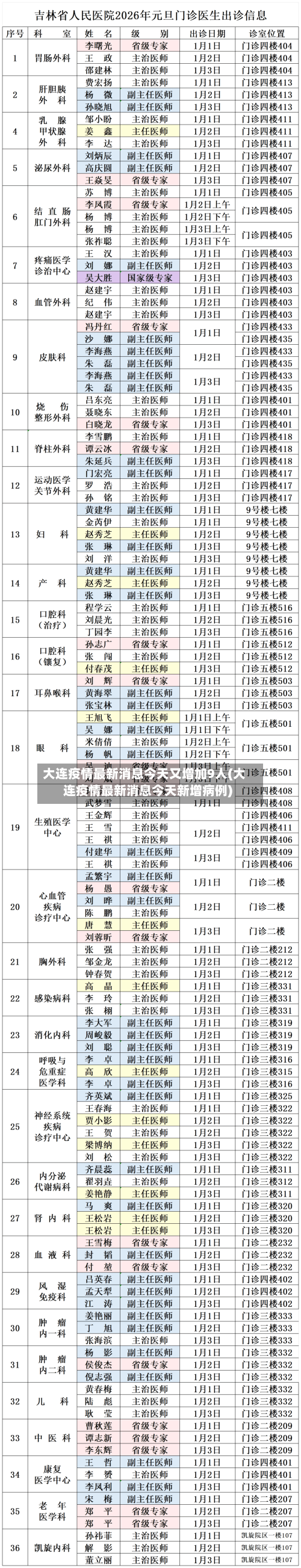 大连疫情最新消息今天又增加9人(大连疫情最新消息今天新增病例)