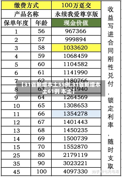 【31省新增本土55例,31省新增本土61例 本土】-第2张图片