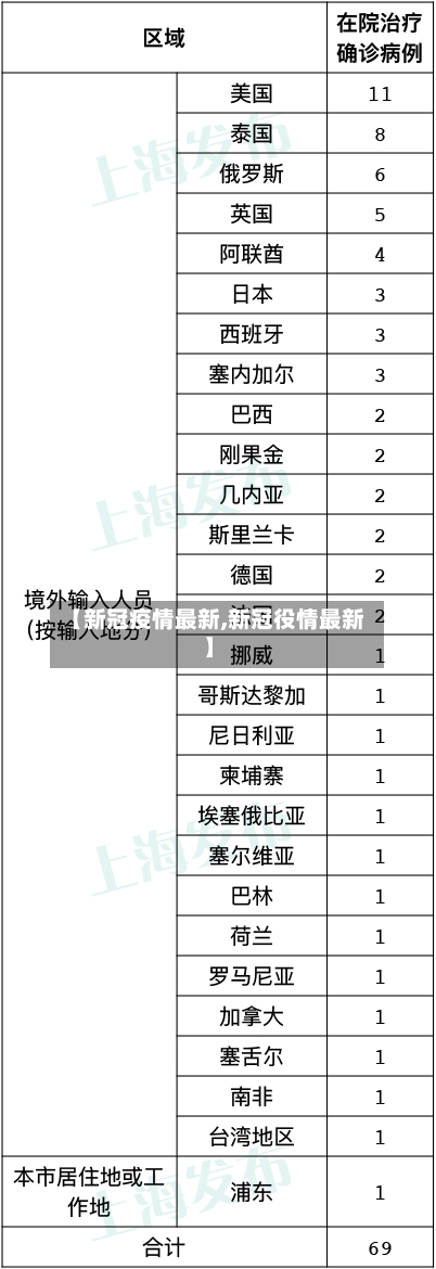 【新冠疫情最新,新冠役情最新】-第2张图片